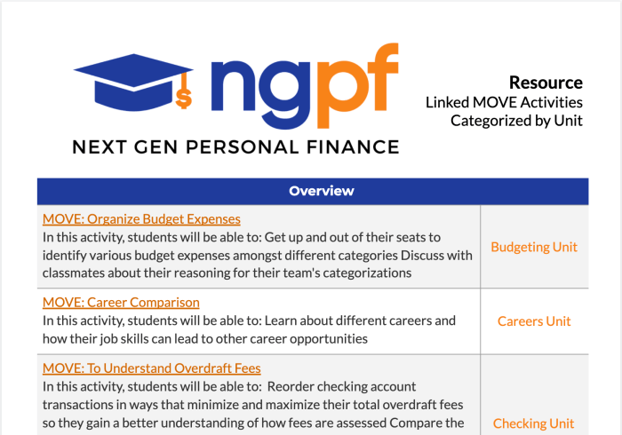 Ngpf activity bank checking answers