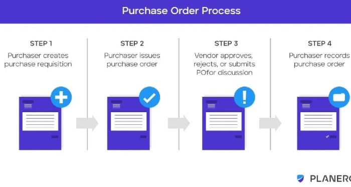 Sap prerequisites