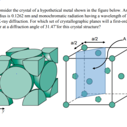 Lattice bcc parameter density