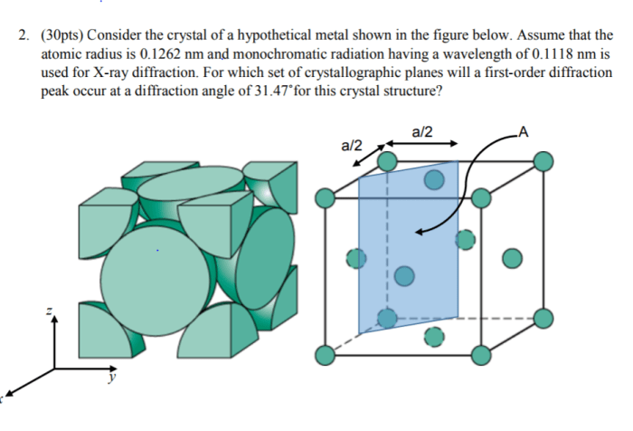 Lattice bcc parameter density